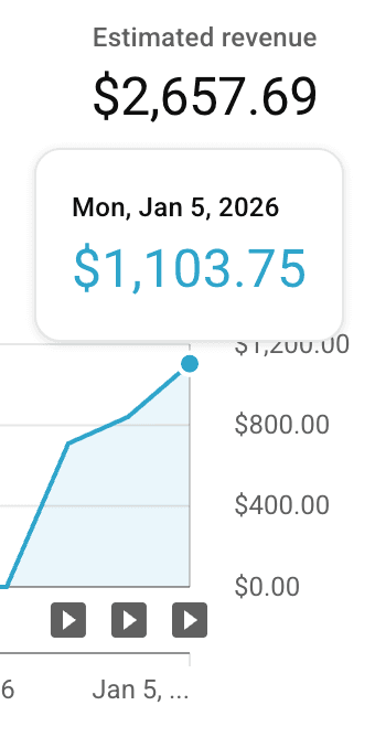 $1,103.75 on day 3 of monetization on a new channel using TubeProxies!